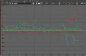 Motion capture keyframes for a single arm.